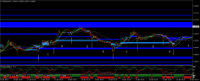 Chart EURUSD, M15, 2024.04.24 08:00 UTC, FP Markets LLC, MetaTrader 4, Real