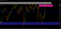 Chart GBPJPY, H1, 2024.04.24 08:18 UTC, Raw Trading Ltd, MetaTrader 4, Real
