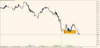 Chart GBPJPY, M1, 2024.04.24 07:47 UTC, Raw Trading Ltd, MetaTrader 5, Real