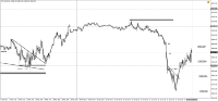 Chart !STD_DJI30, M5, 2024.04.24 08:19 UTC, WM Markets Ltd, MetaTrader 4, Real