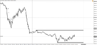 Chart !STD_DJI30, M5, 2024.04.24 08:22 UTC, WM Markets Ltd, MetaTrader 4, Real