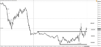 Chart !STD_DJI30, M5, 2024.04.24 08:26 UTC, WM Markets Ltd, MetaTrader 4, Real