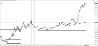 Chart !STD_DJI30, M5, 2024.04.24 07:49 UTC, WM Markets Ltd, MetaTrader 4, Real