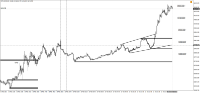Chart !STD_DJI30, M5, 2024.04.24 07:55 UTC, WM Markets Ltd, MetaTrader 4, Real