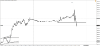 Chart !STD_DJI30, M5, 2024.04.24 07:58 UTC, WM Markets Ltd, MetaTrader 4, Real
