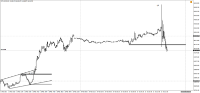 Chart !STD_DJI30, M5, 2024.04.24 07:59 UTC, WM Markets Ltd, MetaTrader 4, Real