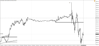 Chart !STD_DJI30, M5, 2024.04.24 08:00 UTC, WM Markets Ltd, MetaTrader 4, Real