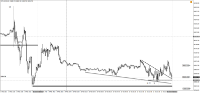 Chart !STD_DJI30, M5, 2024.04.24 08:09 UTC, WM Markets Ltd, MetaTrader 4, Real