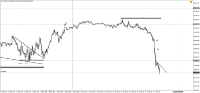 Chart !STD_DJI30, M5, 2024.04.24 08:15 UTC, WM Markets Ltd, MetaTrader 4, Real