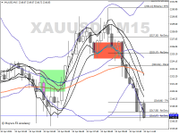 Chart XAUUSD, M15, 2024.04.24 08:44 UTC, Ventezo Ltd, MetaTrader 4, Real