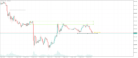 Chart XAUUSD+, M15, 2024.04.24 08:45 UTC, Virtual Markets Ltd., MetaTrader 5, Demo