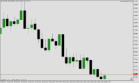 Chart XAUUSD, M5, 2024.04.24 08:01 UTC, Propridge Capital Markets Limited, MetaTrader 5, Demo