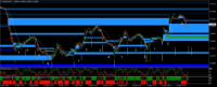 Chart EURUSD, M15, 2024.04.24 10:58 UTC, FP Markets LLC, MetaTrader 4, Real