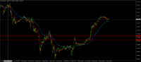 Chart NAS100, M5, 2024.04.24 11:18 UTC, BenchMark Finance AD, MetaTrader 4, Real