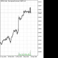 Chart SRM4, D1, 2024.04.24 11:14 UTC, JSC Investment Company FINAM, MetaTrader 5, Real