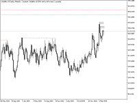 Chart Volatility 50 Index, W1, 2024.04.24 10:57 UTC, Deriv (BVI) Ltd., MetaTrader 5, Real