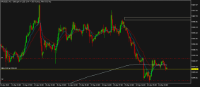 Chart XAUUSD, H1, 2024.04.24 11:17 UTC, TF Global Markets (Aust) Pty Ltd, MetaTrader 5, Demo
