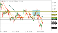 Chart AUDUSD, H4, 2024.04.24 12:05 UTC, FBS Markets Inc., MetaTrader 5, Demo