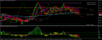 Chart GBPJPY, M1, 2024.04.24 11:43 UTC, Octa Markets Incorporated, MetaTrader 4, Demo