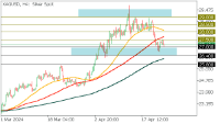 Chart XAGUSD, H4, 2024.04.24 11:44 UTC, FBS Markets Inc., MetaTrader 5, Demo