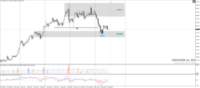 Chart XAUUSD.m, H4, 2024.04.24 12:20 UTC, Just Global Markets Ltd., MetaTrader 4, Demo