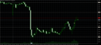 Chart GBPAUD, M15, 2024.04.24 13:36 UTC, Admiral Markets Group AS, MetaTrader 5, Demo