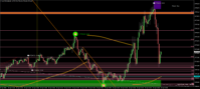 Chart US_TECH100, M1, 2024.04.24 13:58 UTC, Ava Trade Ltd., MetaTrader 4, Real