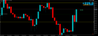 Chart XAUUSD.m, M30, 2024.04.24 13:37 UTC, Just Global Markets Ltd., MetaTrader 5, Demo