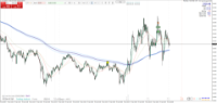 Chart XAUUSD, M1, 2024.04.24 14:03 UTC, Raw Trading Ltd, MetaTrader 4, Real