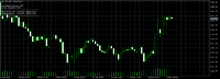 Chart XAUUSD, M5, 2024.04.24 13:10 UTC, Alpari, MetaTrader 5, Demo
