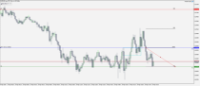 Chart EURUSD.raw, M5, 2024.04.24 15:16 UTC, ACG Markets Ltd, MetaTrader 5, Demo