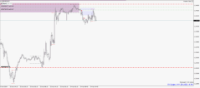 Chart GBPUSD, M15, 2024.04.24 15:26 UTC, Raw Trading Ltd, MetaTrader 4, Demo