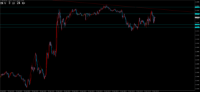 Chart GBPUSD, M5, 2024.04.24 14:26 UTC, Tradexfin Limited, MetaTrader 4, Real