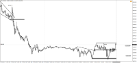 Chart !STD_DJI30, M5, 2024.04.24 15:14 UTC, WM Markets Ltd, MetaTrader 4, Real