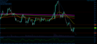 Chart WTIUSD., M1, 2024.04.24 15:15 UTC, Aron Markets Ltd, MetaTrader 5, Demo