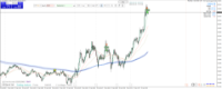 Chart XAUUSD, M1, 2024.04.24 15:07 UTC, Raw Trading Ltd, MetaTrader 4, Real