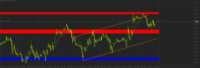 Chart EURUSD, M30, 2024.04.24 17:07 UTC, Propridge Capital Markets Limited, MetaTrader 5, Demo