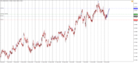 Chart !STD_NZDUSD, M30, 2024.04.24 17:00 UTC, Admiral Markets Group AS, MetaTrader 4, Demo