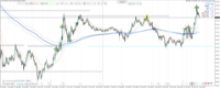 Chart XAUUSD, M5, 2024.04.24 15:31 UTC, Raw Trading Ltd, MetaTrader 4, Real