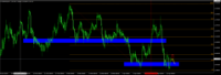 График GBPAUD, H4, 2024.04.24 19:58 UTC, Raw Trading Ltd, MetaTrader 4, Demo