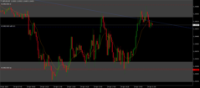 Chart GBPUSD, M5, 2024.04.24 18:30 UTC, Raw Trading Ltd, MetaTrader 4, Real