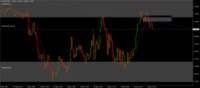 Chart GBPUSD, M5, 2024.04.24 18:32 UTC, Raw Trading Ltd, MetaTrader 4, Real
