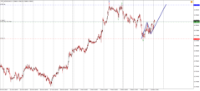 Chart !STD_NZDUSD, M15, 2024.04.24 18:16 UTC, Admiral Markets Group AS, MetaTrader 4, Demo