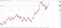 Chart !STD_NZDUSD, M30, 2024.04.24 18:17 UTC, Admiral Markets Group AS, MetaTrader 4, Demo