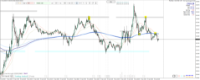 Chart XAUUSD, M5, 2024.04.24 20:04 UTC, Raw Trading Ltd, MetaTrader 4, Real