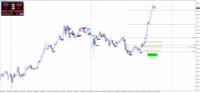 Chart AUDJPY, M15, 2024.04.24 20:47 UTC, Raw Trading Ltd, MetaTrader 4, Real