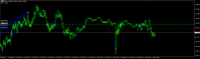 Chart GBPUSD, M1, 2024.04.25 00:32 UTC, AxiCorp Financial Services Pty Ltd, MetaTrader 4, Demo