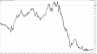 Chart GBPUSD.raw, M5, 2024.04.24 22:26 UTC, ACG Markets Ltd, MetaTrader 5, Demo