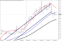 Chart GOLD, D1, 2024.04.24 23:10 UTC, FXPRO Financial Services Ltd, MetaTrader 5, Real
