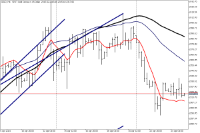 Chart GOLD, H4, 2024.04.24 23:10 UTC, FXPRO Financial Services Ltd, MetaTrader 5, Real